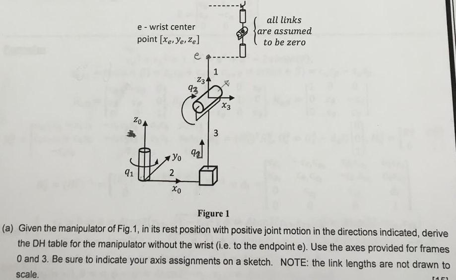 Solved Figure 1 (a) Given the manipulator of Fig.1, in its | Chegg.com
