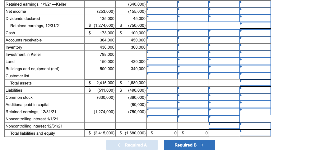 Solved The individual financial statements for Gibson | Chegg.com