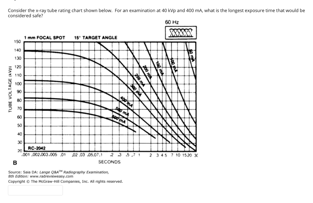 consider-the-x-ray-tube-rating-charts-shown-below-chegg