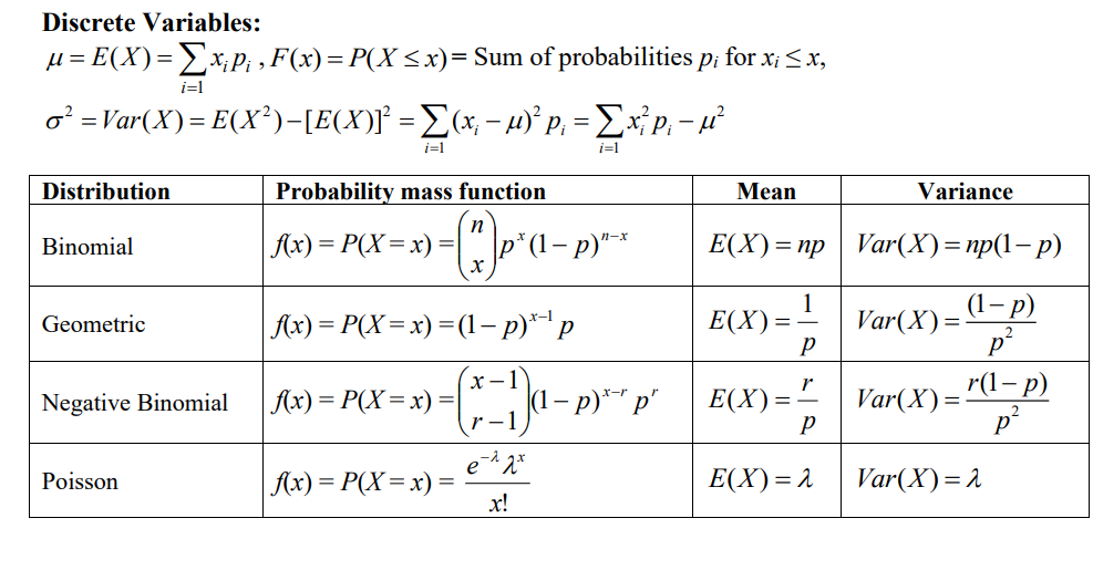 Solved Explain what these formulas are talking about, and | Chegg.com
