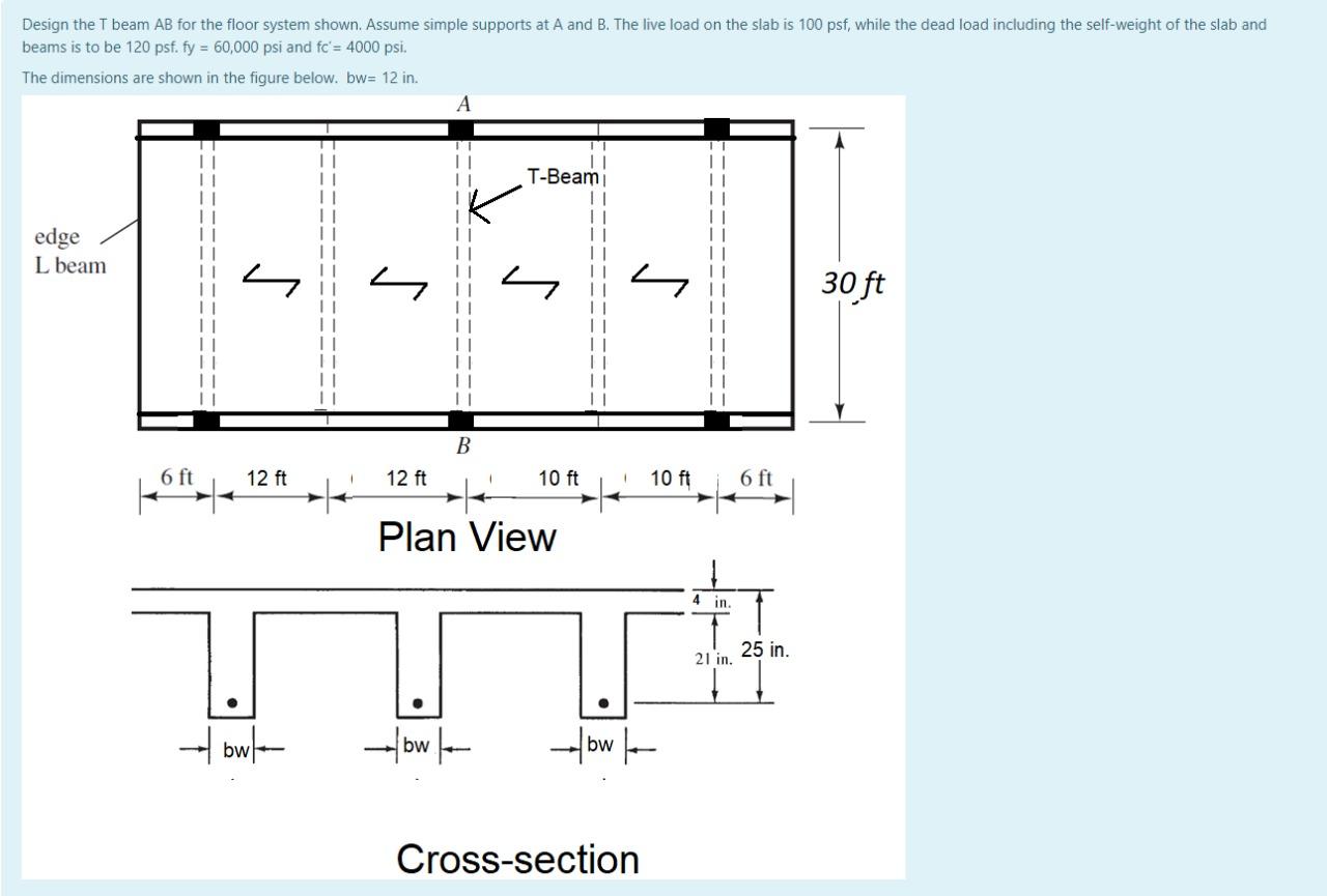 Solved Design the T beam AB for the floor system shown. | Chegg.com