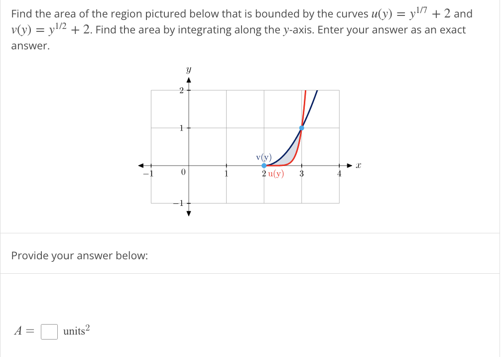 Solved Find The Area Of The Region Pictured Below That Is Chegg Com