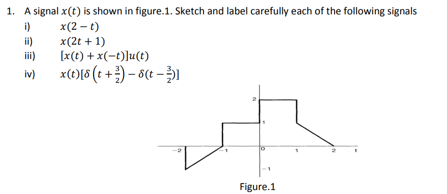 A signal x(t) ﻿is shown in figure.1. ﻿Sketch and | Chegg.com