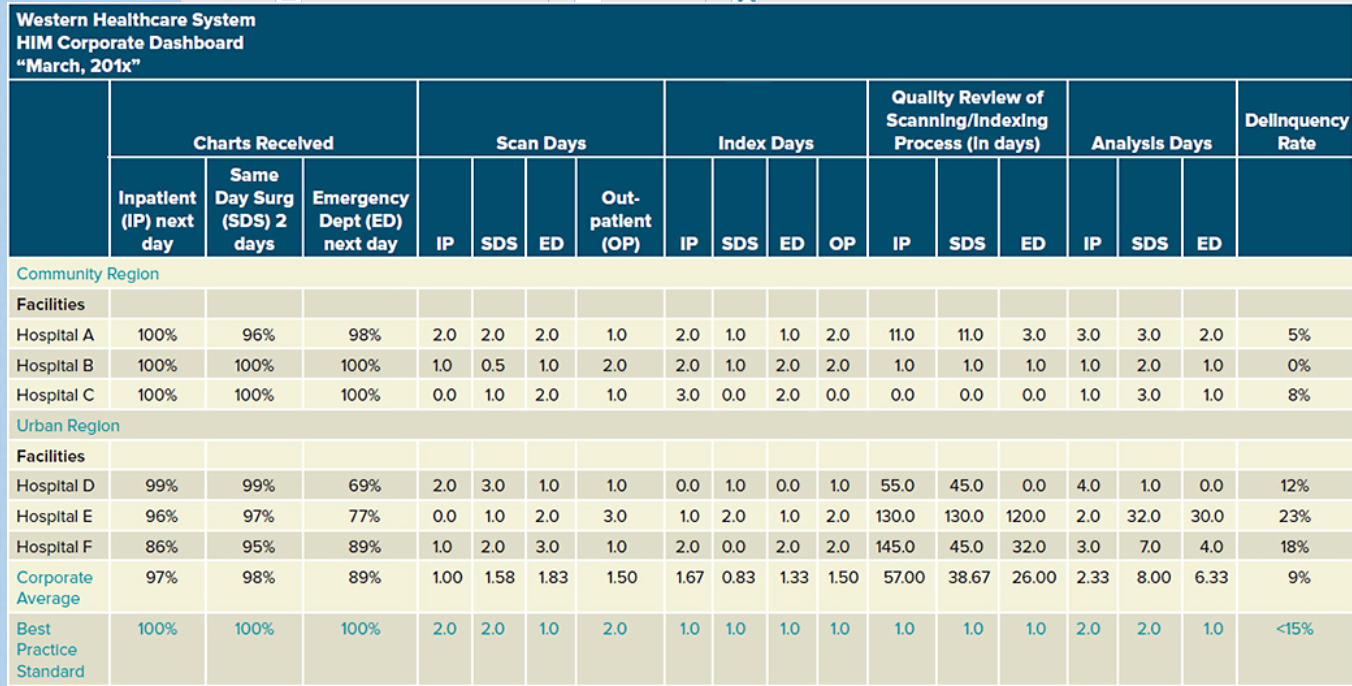 Solved The following table is an example of a dashboard | Chegg.com