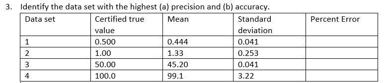 Solved Percent Error 3. Identify the data set with the | Chegg.com