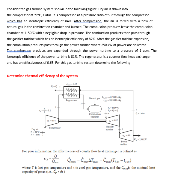 Consider The Gas Turbine System Shown In The | Chegg.com