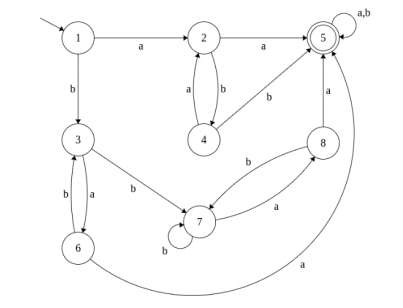 Solved Consider the following deterministic finite state | Chegg.com