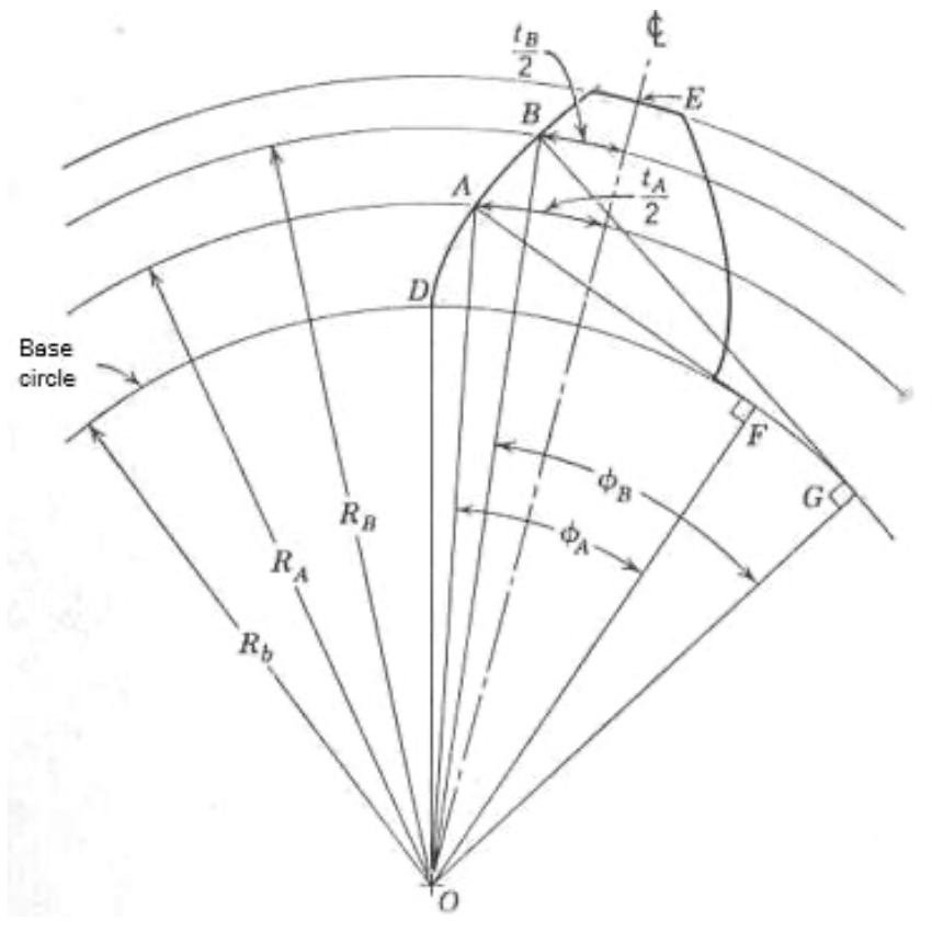 Solved Mechanism Analysis and Simulation Problem 3. For a 4