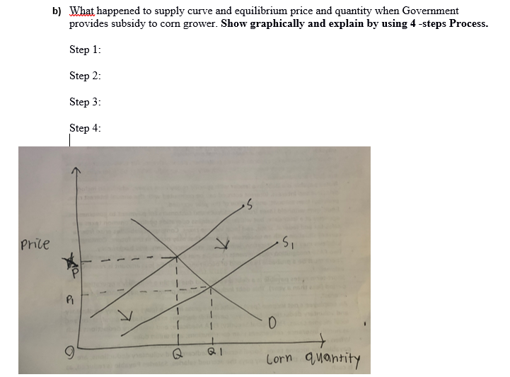 Solved b) What happened to supply curve and equilibrium | Chegg.com