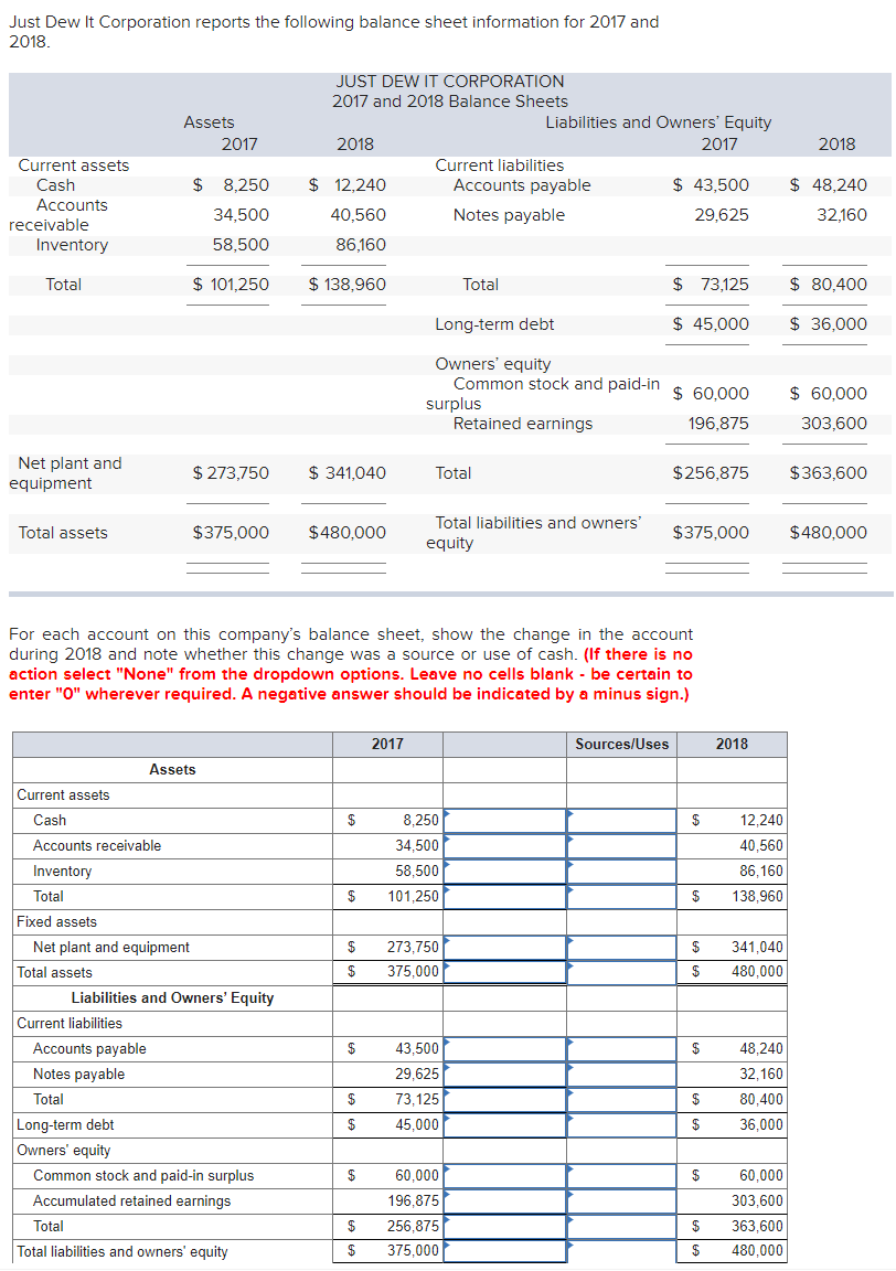 Solved Just Dew It Corporation reports the following balance | Chegg.com