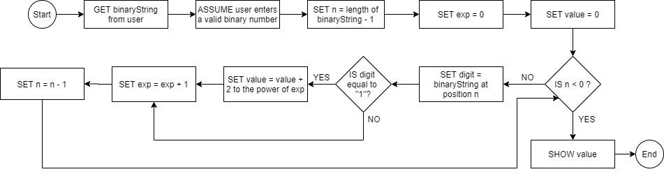 Solved Write valid Python code to implement the following | Chegg.com