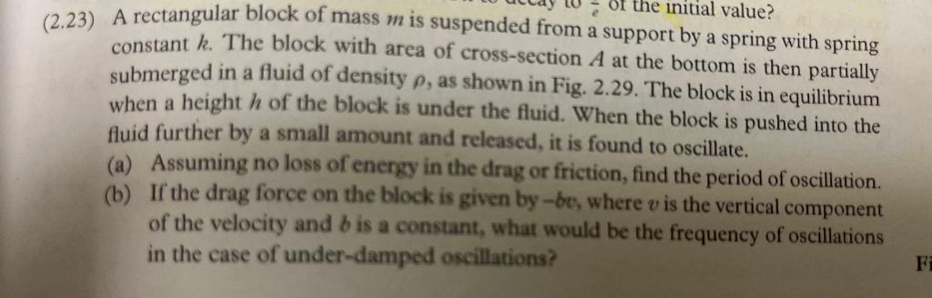 Solved (2.23) A rectangular block of mass m is suspended | Chegg.com