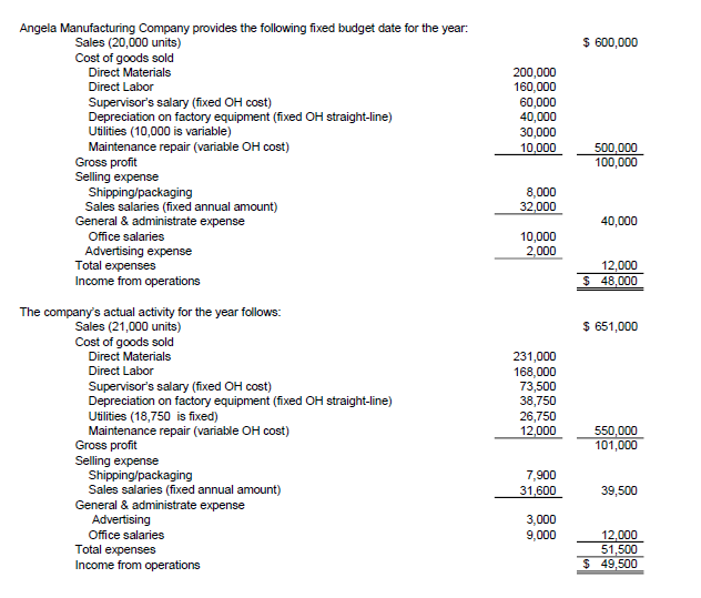 Solved Angela Manufacturing Company provides the following | Chegg.com