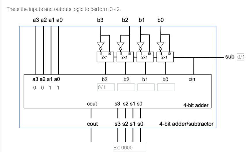 Solved Trace the inputs and outputs logic to perform 3 - 2 | Chegg.com