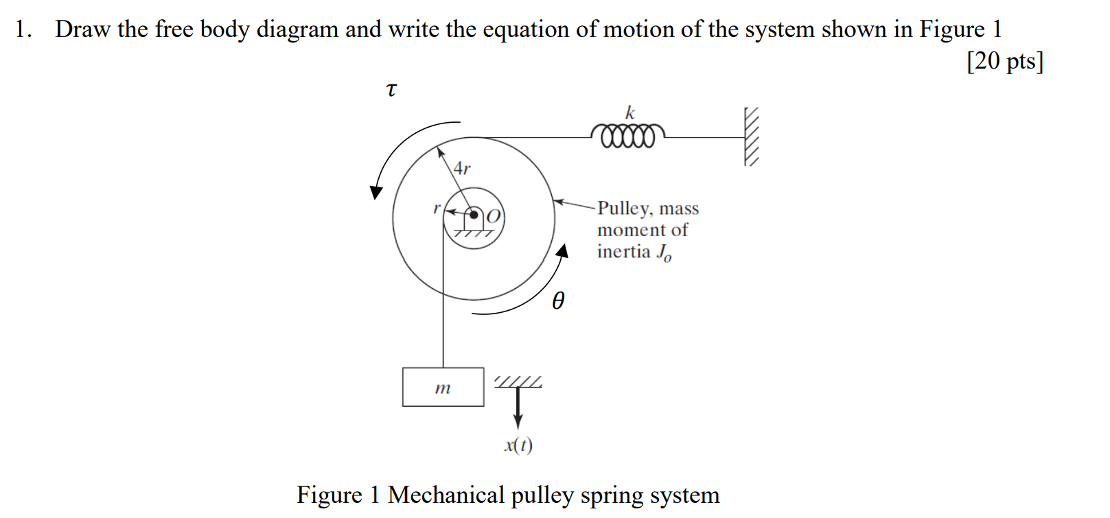 Solved Draw the free body diagram and write the equation of | Chegg.com