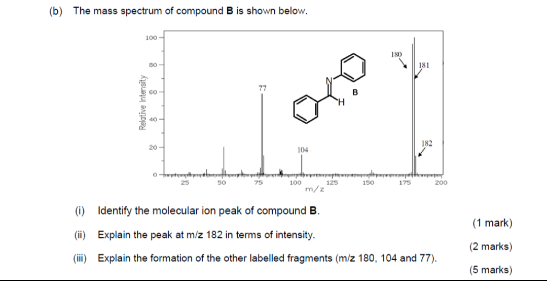 Solved (b) The mass spectrum of compound B is shown below. | Chegg.com
