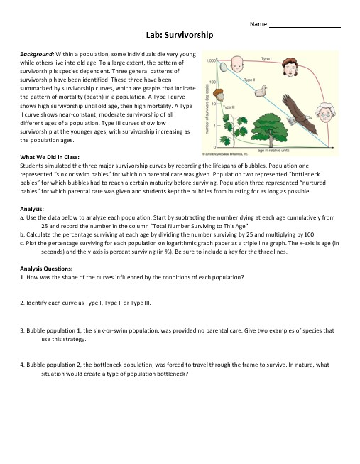 Name Lab Survivorship 1.000 Type! 100 Background