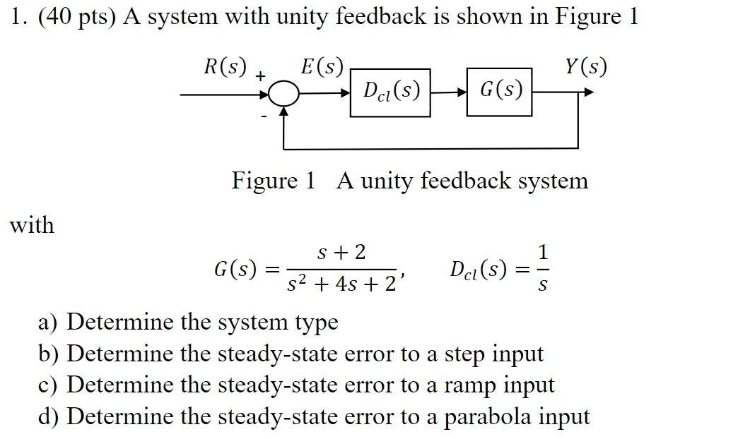 Solved 1. (40 pts) A system with unity feedback is shown in | Chegg.com