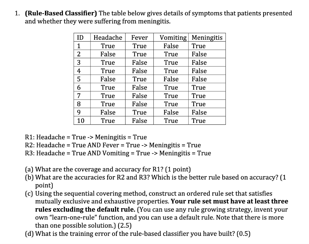 Solved 1 rule based classifier the table below gives chegg