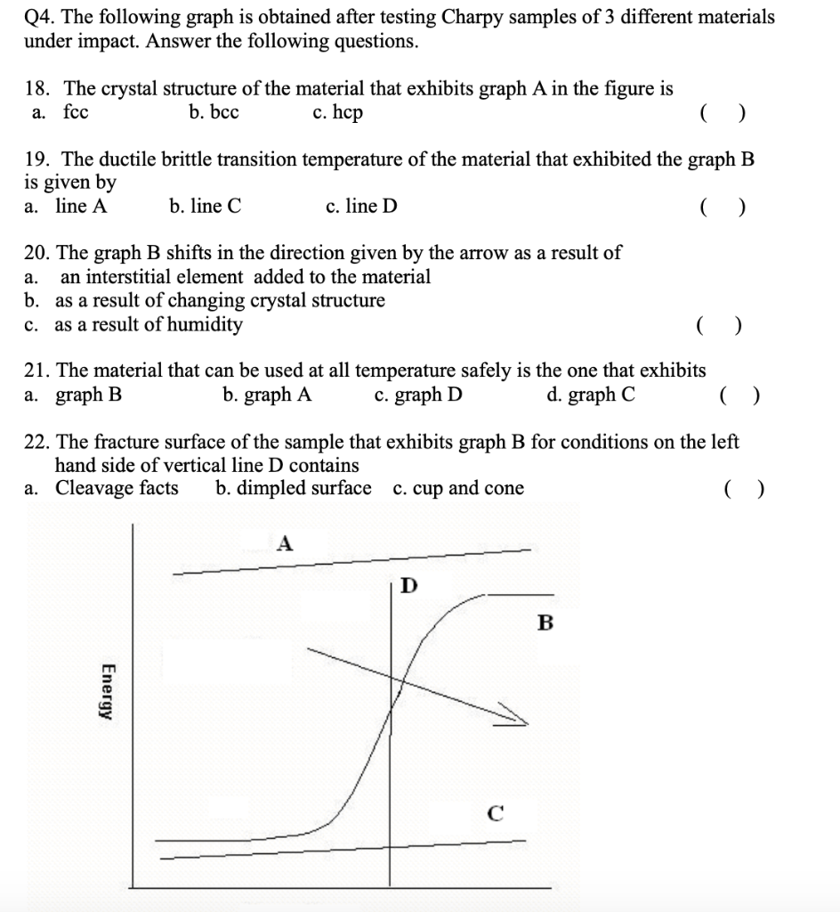 Solved Q4. The following graph is obtained after testing | Chegg.com