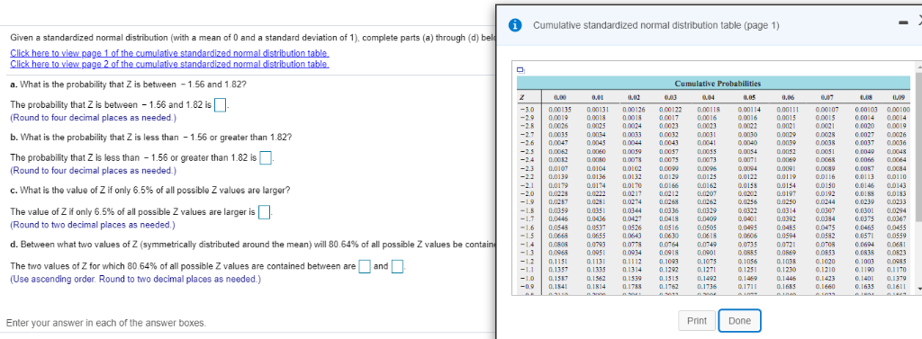 Solved Cumulative standardized normal distribution table | Chegg.com