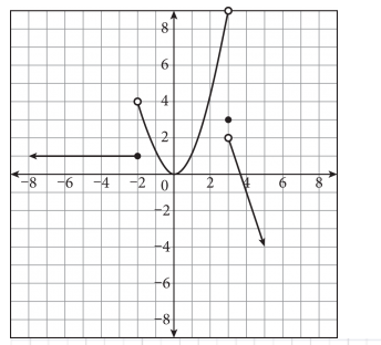 Solved 00 4 8 6 4 | -8 -6 -4 -2 0 8 N +2 -4 0 100 (True or | Chegg.com