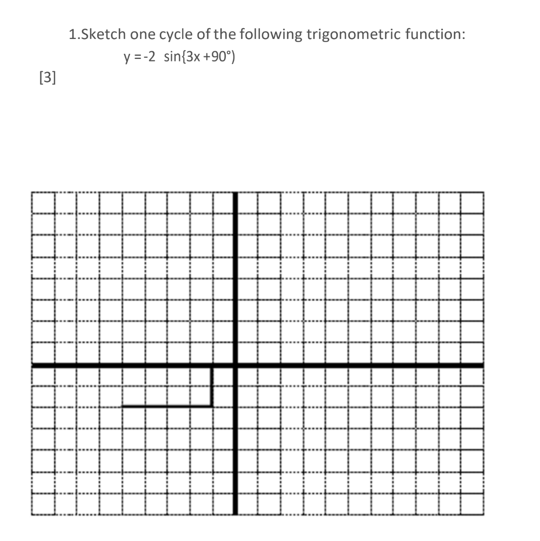 1.Sketch one cycle of ﻿the following trigonometric | Chegg.com
