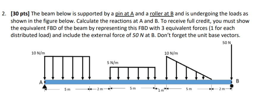 Solved 2. (30 pts) The beam below is supported by a pin at A | Chegg.com