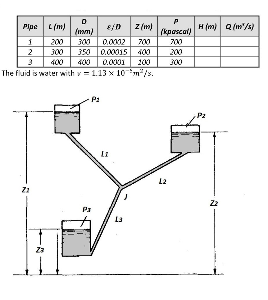 Solved Calculate flow rate for all pipes '' Complete the