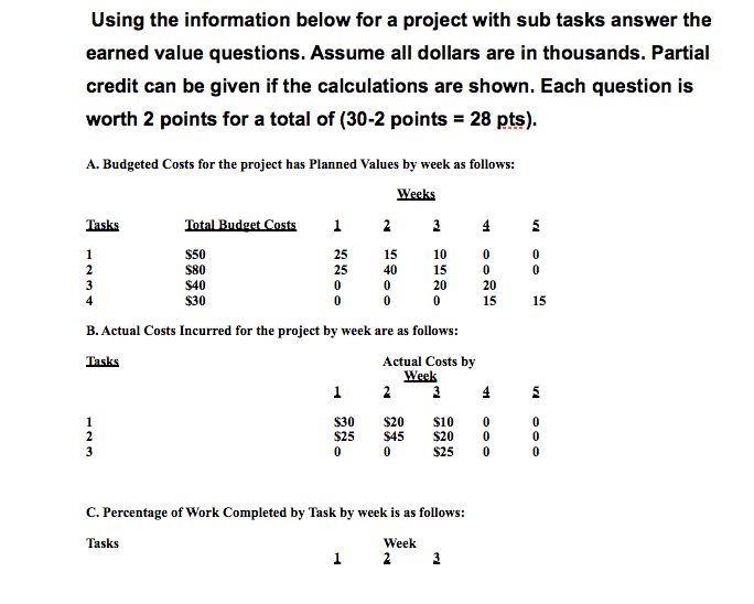 Solved Using the information below for a project with sub | Chegg.com