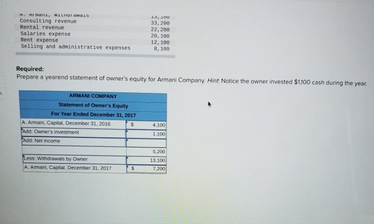 Solved As of December 31 2017 Armani Company s financial Chegg