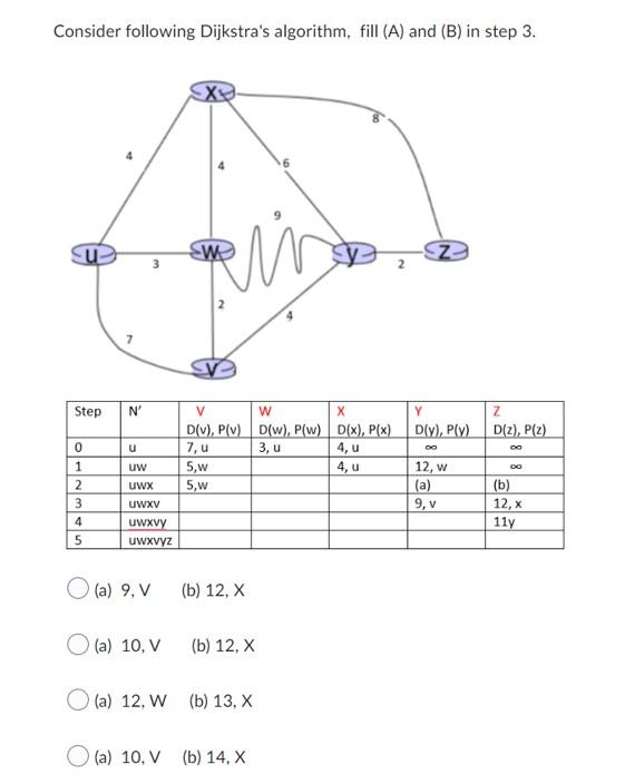 Solved Consider Following Dijkstra's Algorithm, Fill (A) And | Chegg.com