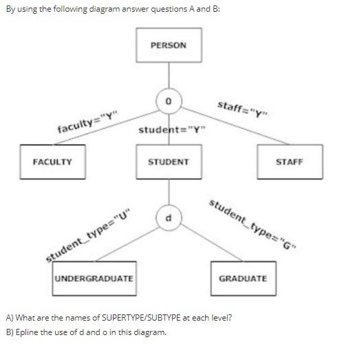 Solved By Using The Following Diagram Answer Questions A And