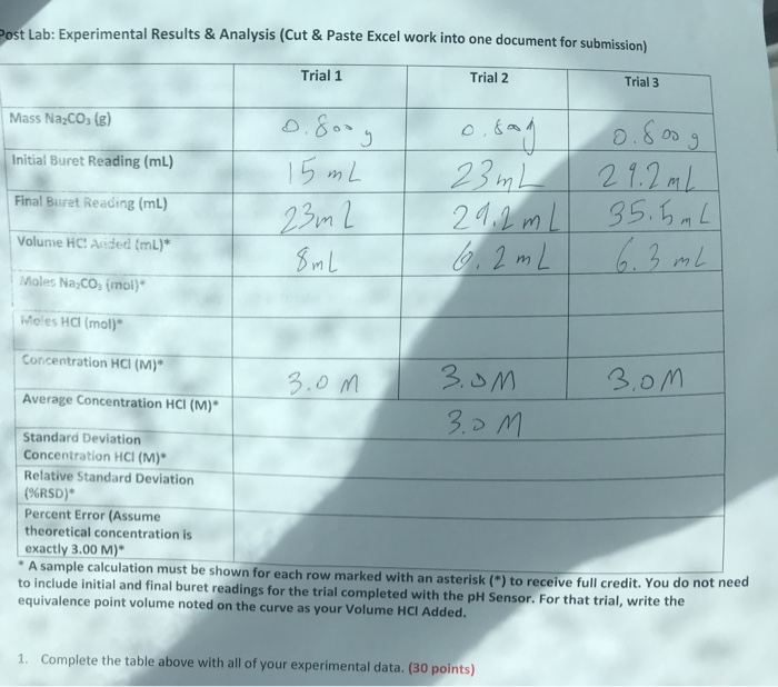 Solved Titration post lab complete the table using the