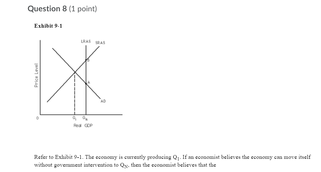 Solved Question 8 (1 Point) Exhibit 9-1 Refer | Chegg.com