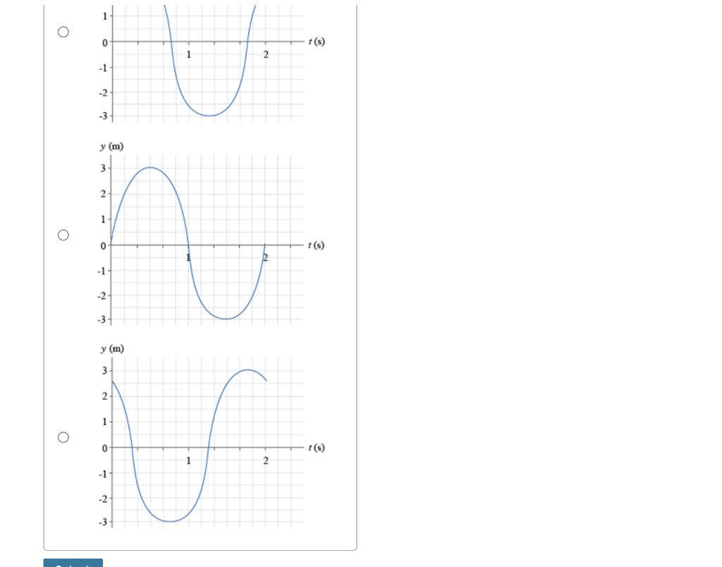 Solved Which of the following graphs represents the function | Chegg.com