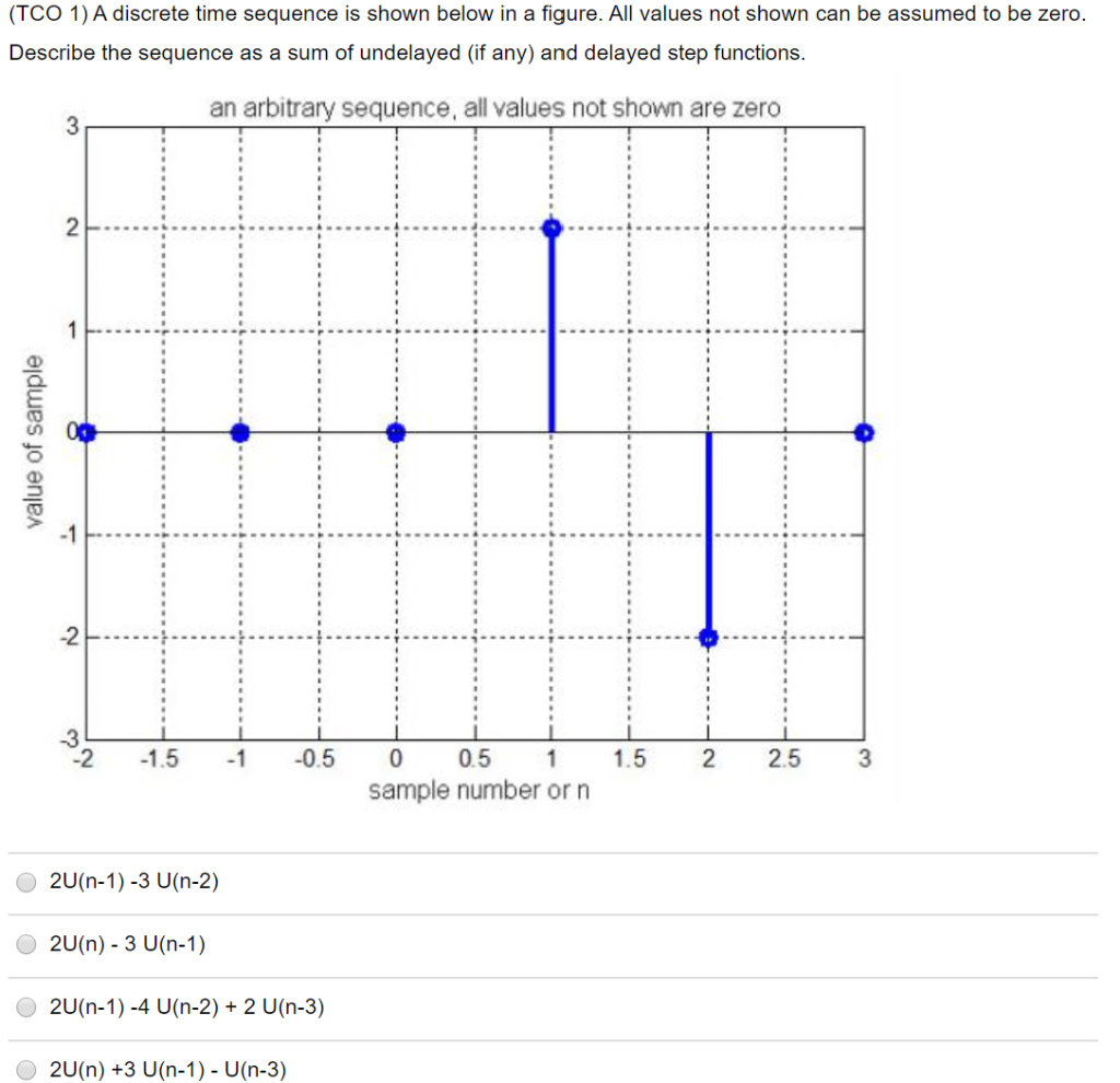 Solved (TCO 1) A discrete time sequence is shown below in a | Chegg.com