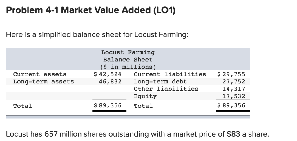 Solved a) calculate the market value b)calculate the | Chegg.com