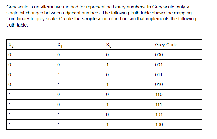 Solved Grey scale is an alternative method for representing | Chegg.com