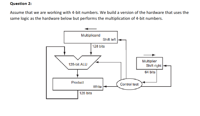 Solved Assume that we are working with 4-bit numbers. We | Chegg.com