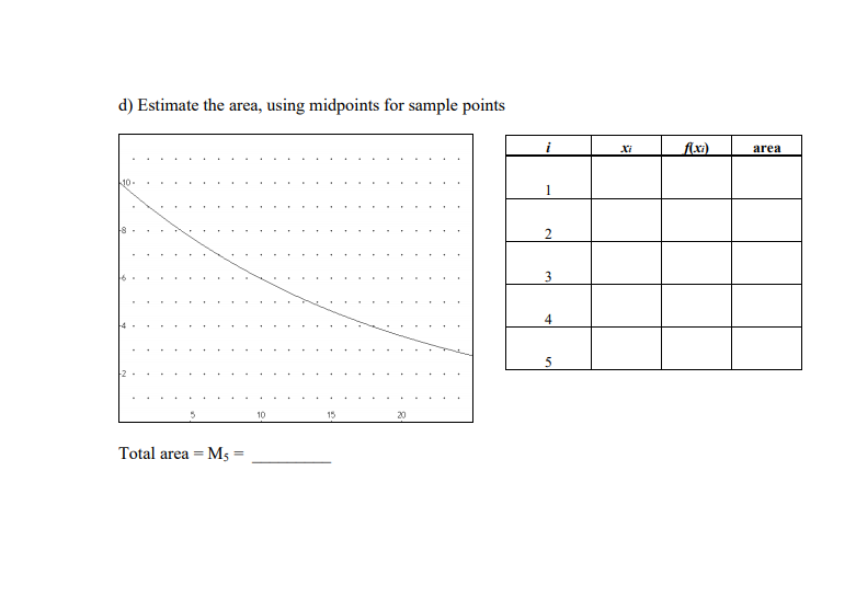 Solved Calculating the Area Under A Curve Estimate the area | Chegg.com