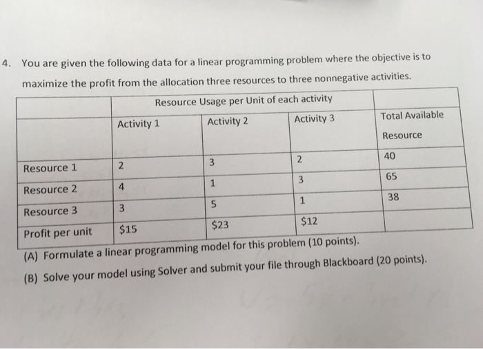 Solved You are given the following data for a linear | Chegg.com