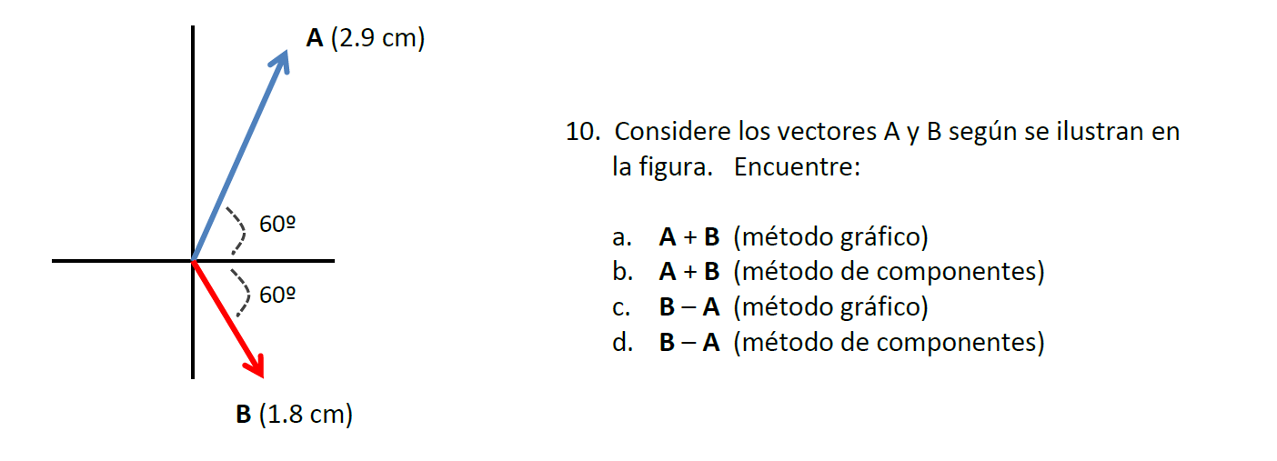 Solved A (2.9 Cm) 10. Considere Los Vectores A Y B Según Se | Chegg.com