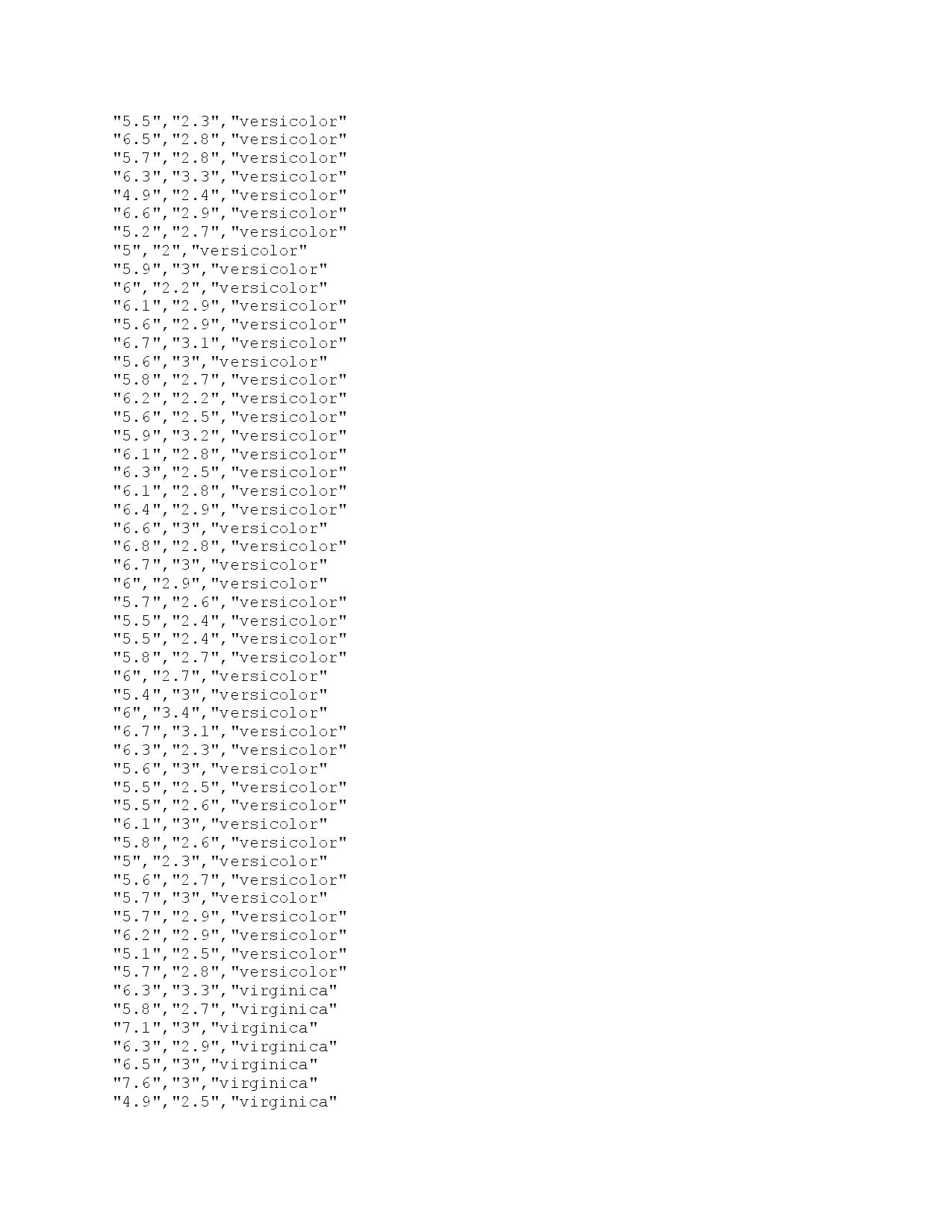 Solved **PYTHON ONLY**The file ‘iris.data.csv’ is a widely | Chegg.com
