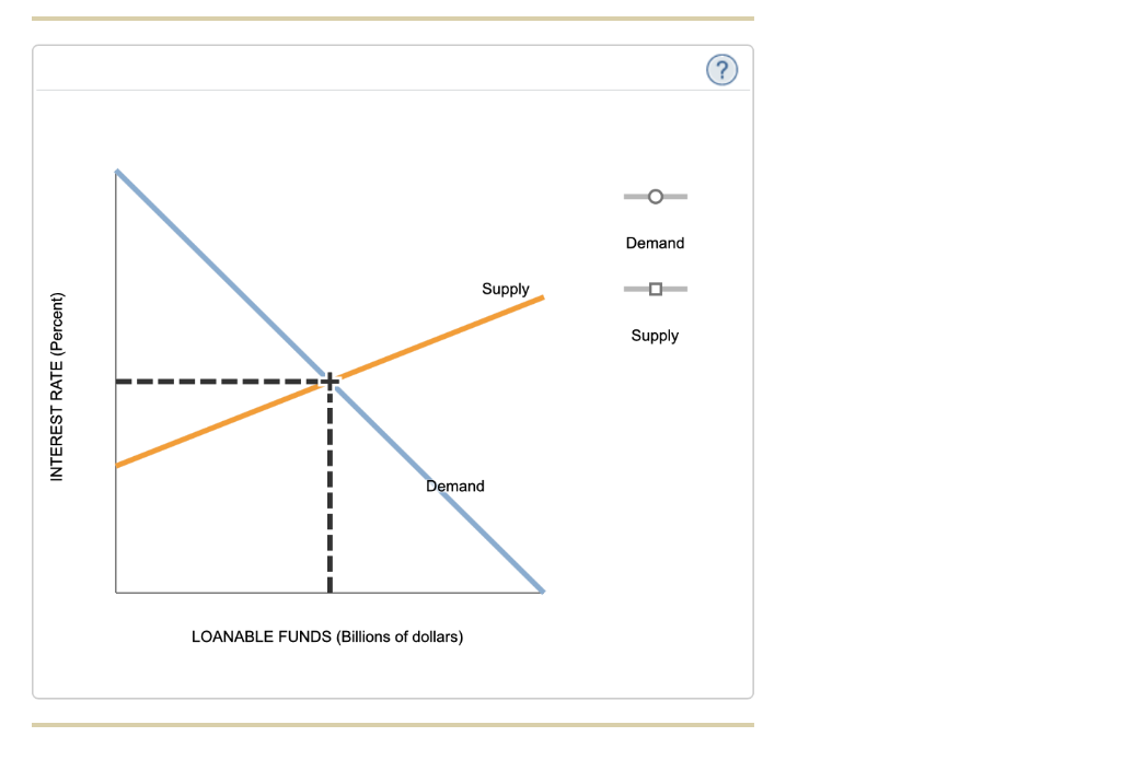 Solved Initially, The Government's Budget Is Balanced; Then | Chegg.com