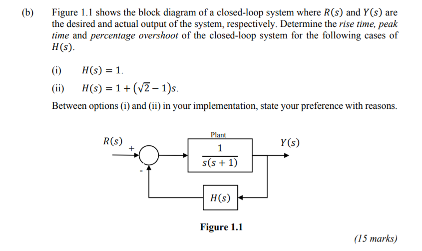 Figure 1.1 shows the block diagram of a closed-loop | Chegg.com