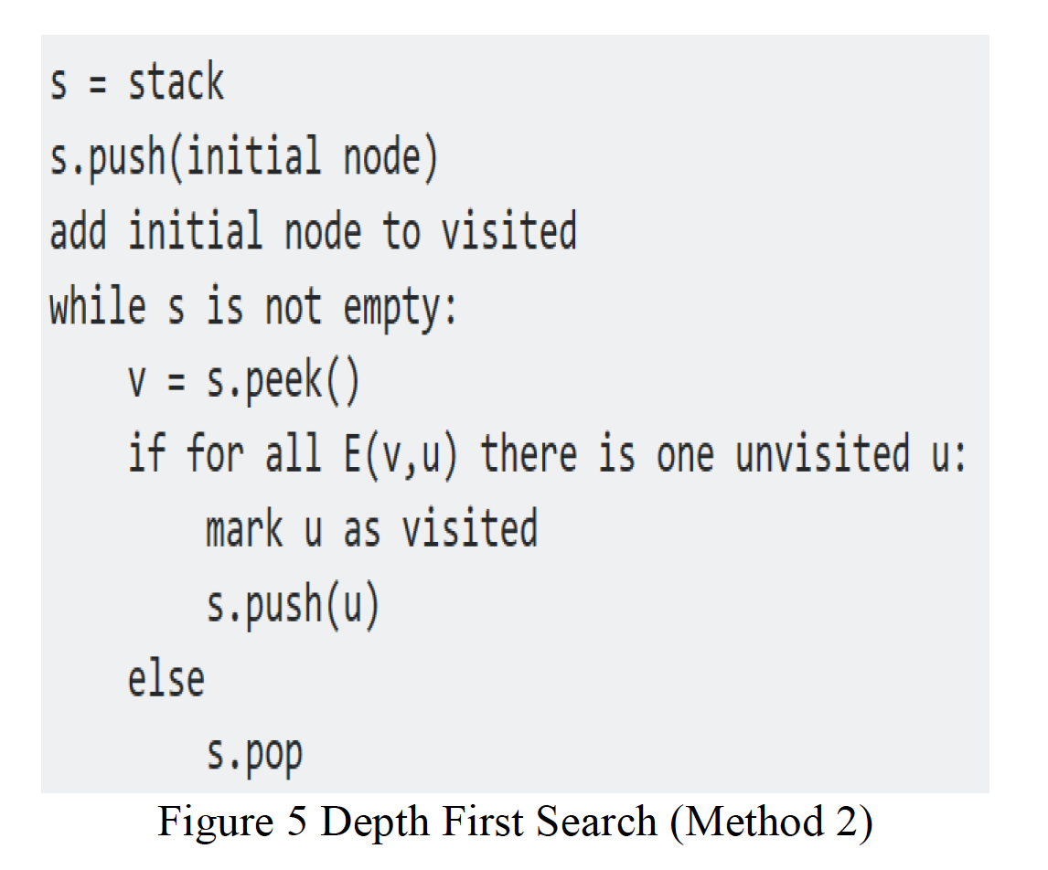 Solved [1 pt] Figure 2 shows a search tree with 21 nodes. | Chegg.com