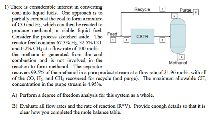 Solved 1) There is considerable interest in converting coal | Chegg.com