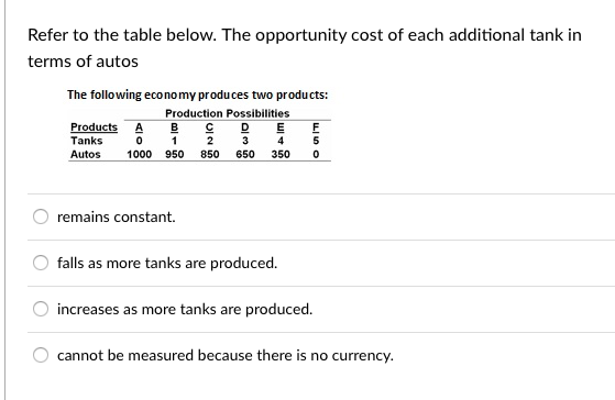 Solved Refer to the table below. The opportunity cost of | Chegg.com
