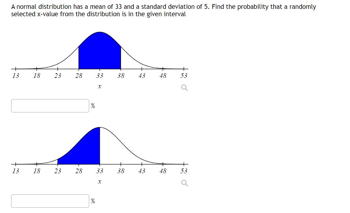 solved-a-normal-distribution-has-a-mean-of-33-and-a-standard-chegg